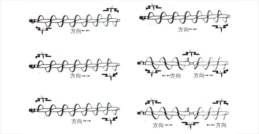 绞龙输送机布置形式