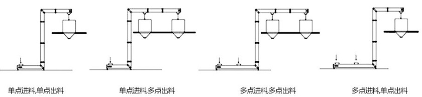 z型斗提机型号