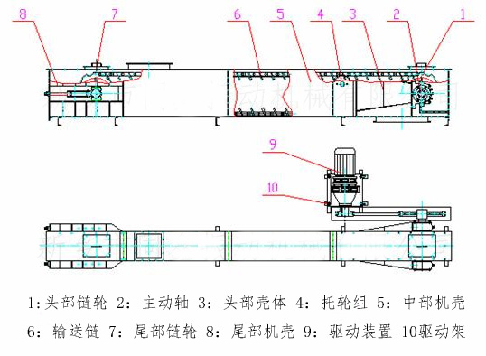 fu链式输送机结构