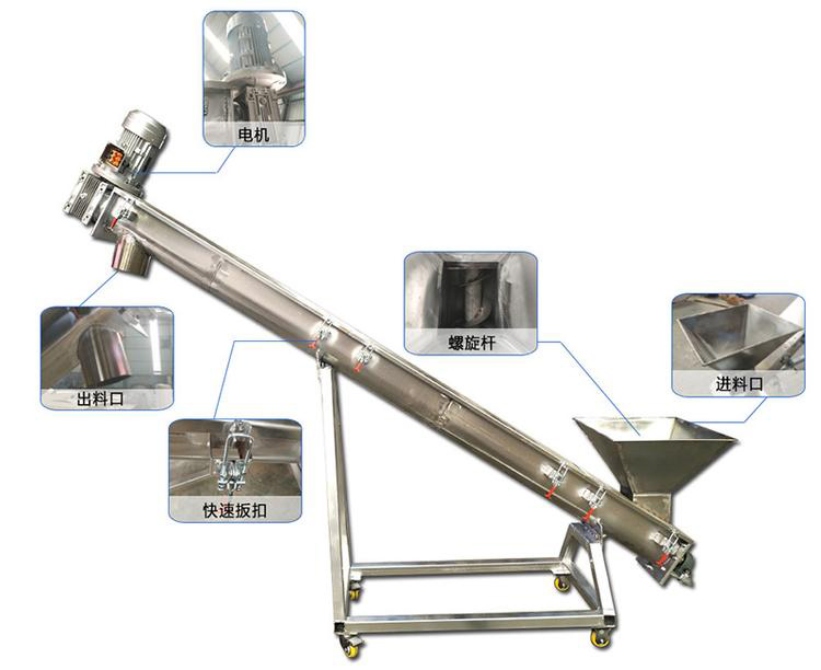 倾斜管式螺旋输送机细节