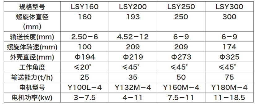 水泥螺旋上料机型号