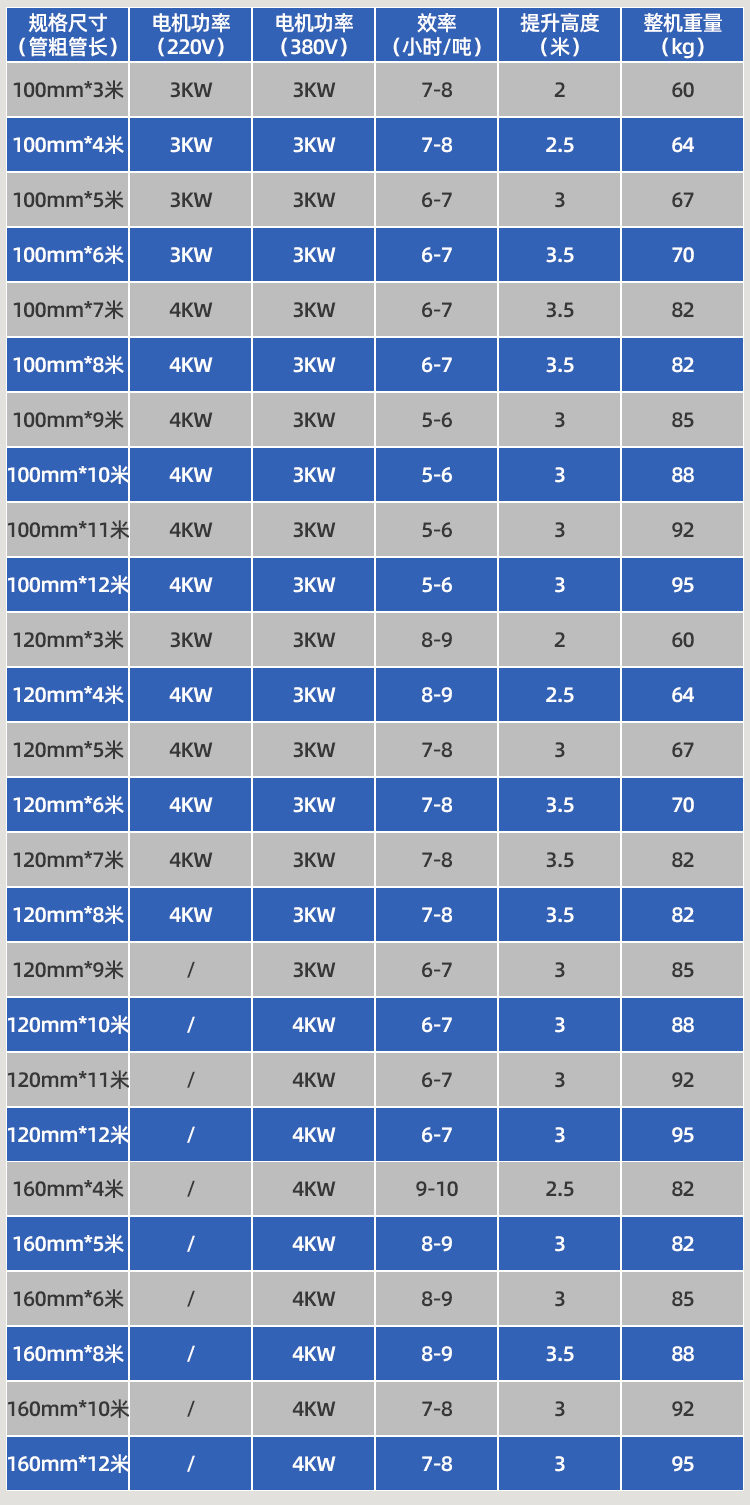 车载小型吸粮机参数