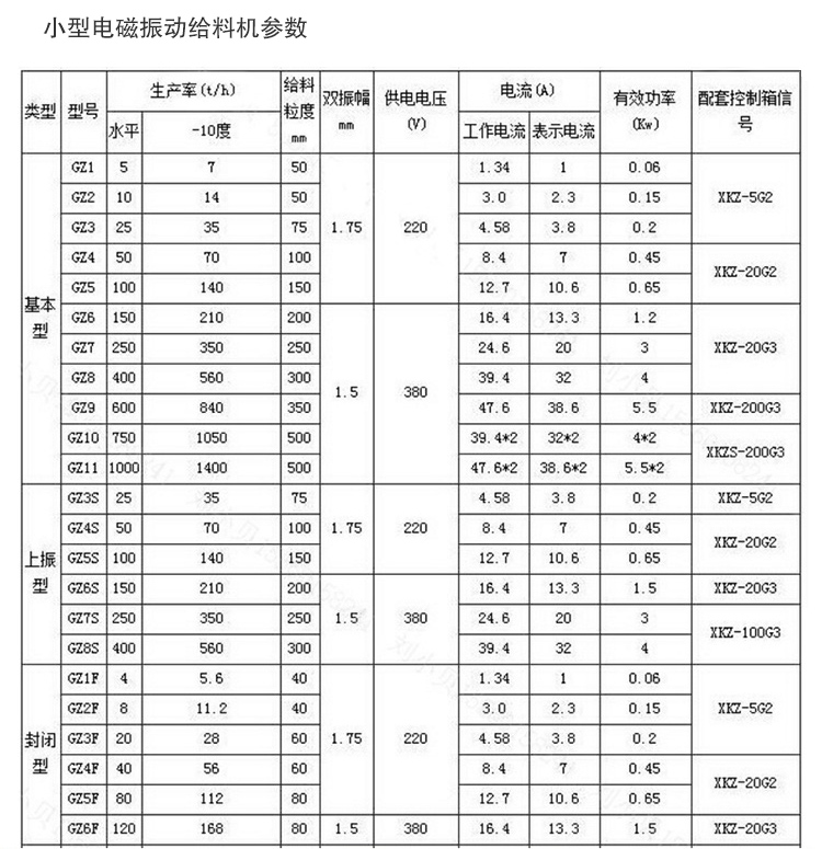 小型电磁振动给料机参数