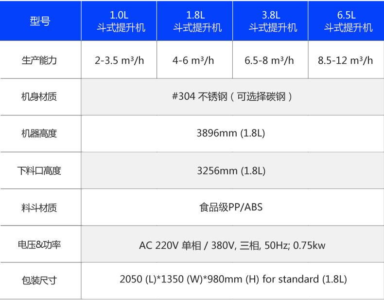 c型斗式提升机型号